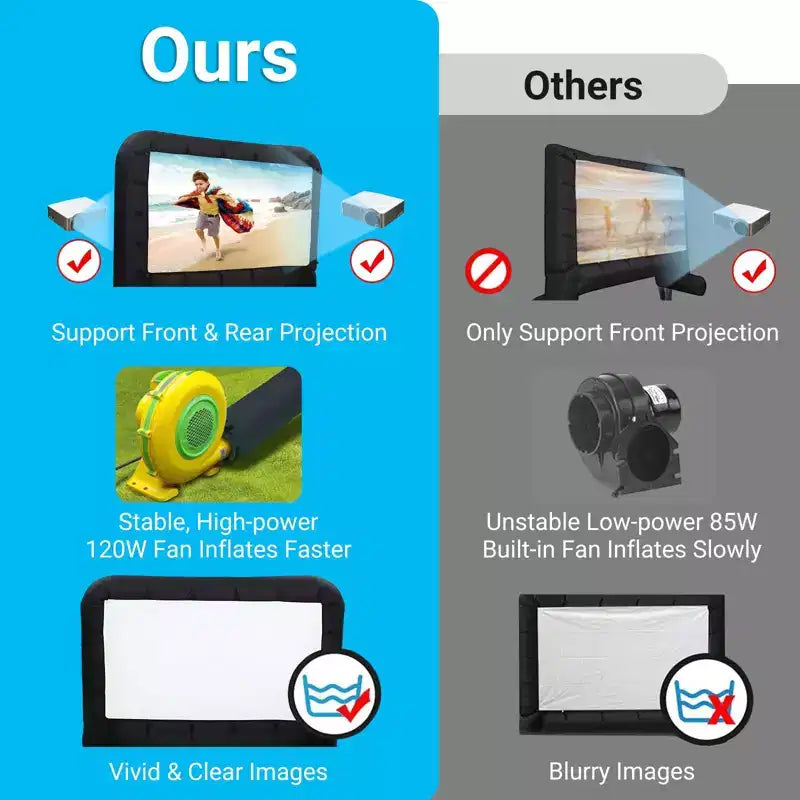 Écran de projection gonflable, support d'écran de cinéma extérieur, avec souffleur silencieux et sac de rangement.